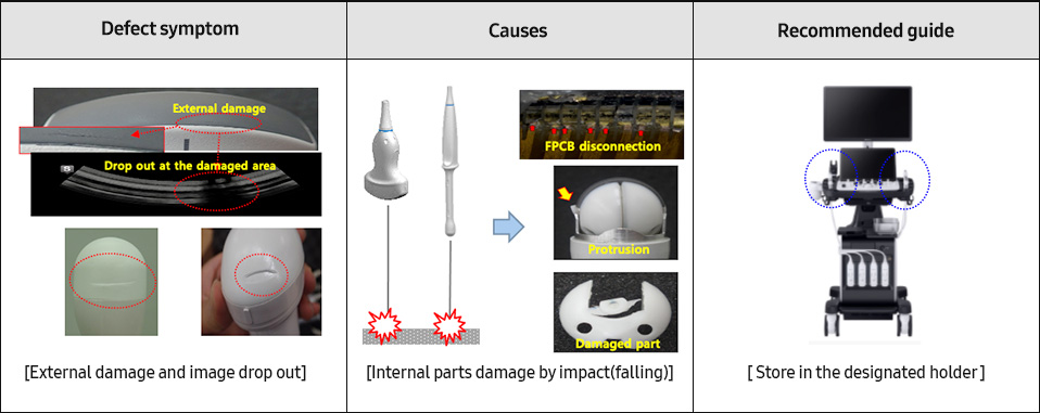 Damage - Defect symptom ,Causes, Recommended guide 