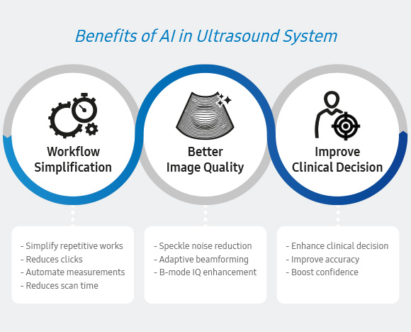 Benefits of AI in Ultrasound System
