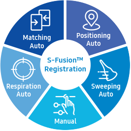 S-Fusion™ Registration, Matching Auto, Positioning Auto, Sweeping Auto, Manual