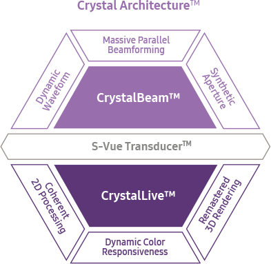 health care images : Crystal Architecture™