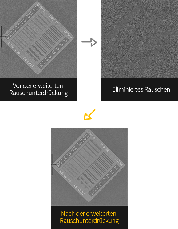 Darstellung der Bildverarbeitung unter Verwendung eines Linienpaar-Testphantoms Die Bildqualität (BRH score) bleibt fast unverändert (200 zu 199) bei halber Dosis und Verwendung der neuen Samsung S-Vue™ 3.02 Bildverarbeitung.