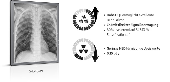 Röntgenaufnahme von Thorax mit Samsung Röntgensystem und Hinweis auf eine hohe DQE und niedrigere Strahlendosis.