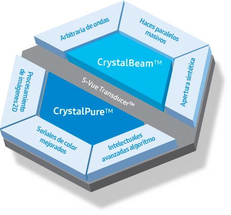 S-Vue Transducer™ - CrystalBeam™ (Arbitraria de ondas, Haces paralelos masivos, Apertura sintética), CrystalPure™ (Procesamiento de imágenes 2D, Señales de color mejorados, Intelectuales avanzadas algoritmo)