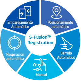 S-Fusion™ Registro - Emparejamiento Automático, Posicionamiento automático, Barrido Automático, Manual, Respiración automática