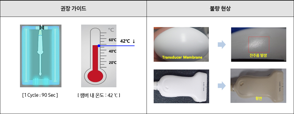 권장 가이드 [1 Cycle : 90 Sec], 42℃ ↓ - [챔버 내 온도 : 42℃] / 불량 현상 - Transducer Membrane → 잔주름 발생, 황변