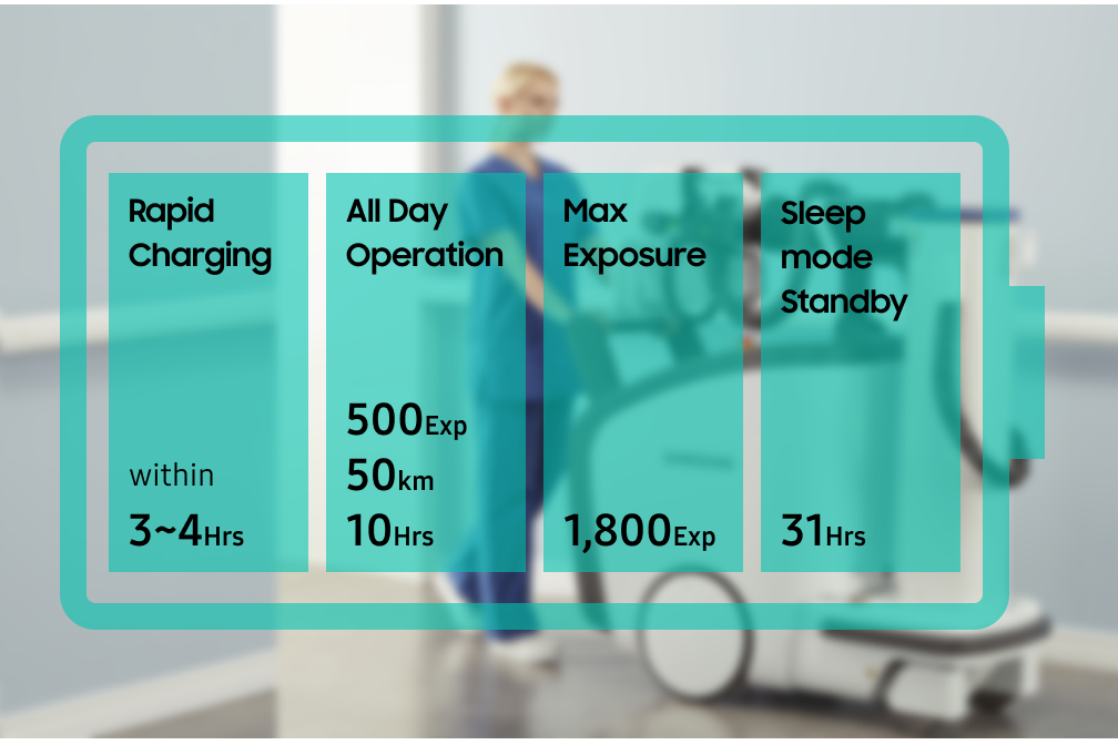 Samsung GM85 portable X-ray machine battery performance specifications for all-day operation.